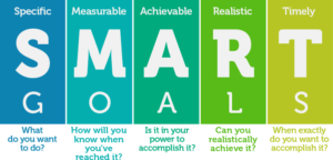 SMART Goals for Learning Piano